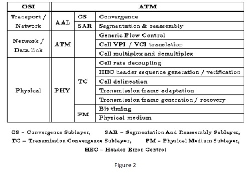 ترجمه کارشناسی ارشد مطالب شبکه های پیشرفه کامپیوتری ATM Network