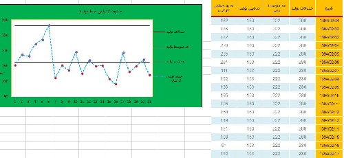 44 تا پروژه های بزرگ شبیه سازی و محاسبه کارکرد کارخانه جات با نرم افزار اکسل Excel