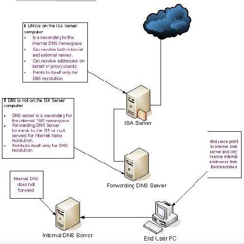 مجموعه تحقیقات درس کامپیوتر  به همراه جزوه طراحی سایت