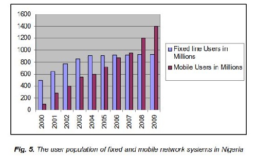 ترجمه مقاله بررسی پروتکل کنترل انتقال TCP بیش از شبکه های بی سیم:  مسائل، چالش ها و راه حل ها در نیجریه