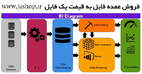 فروش عمده فایل به قیمت یک فایل jashop
